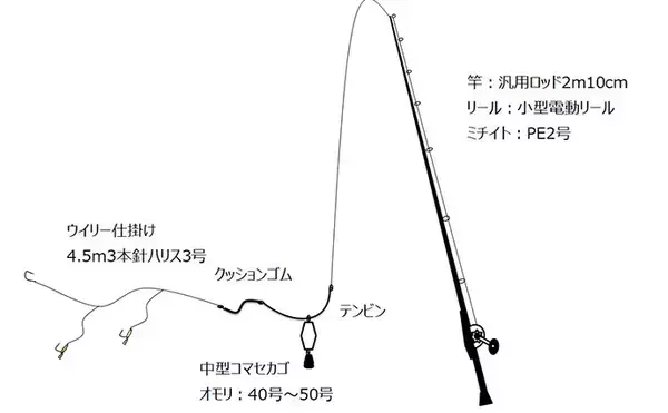 「上越沖では馴染みが薄いイサキ釣りに挑戦【こうゆう丸】絶品の梅雨イサキで好土産に」の画像