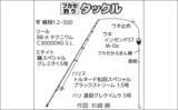 「諸磯フカセ釣りで良型メジナ好反応！　当日最大37cmを手中【神奈川・三浦半島】」の画像3