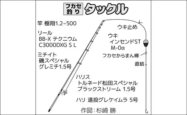 「諸磯フカセ釣りで良型メジナ好反応！　当日最大37cmを手中【神奈川・三浦半島】」の画像