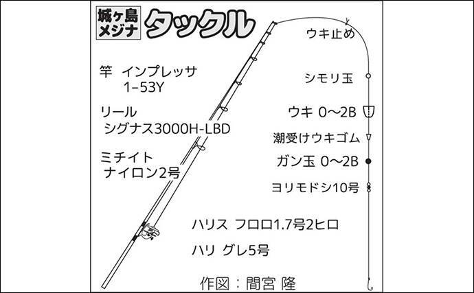 神奈川の地磯で冬のフカセ釣りを満喫【城ヶ島】35cm超えのメジナを連打