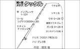 「神奈川の地磯で冬のフカセ釣りを満喫【城ヶ島】35cm超えのメジナを連打」の画像4