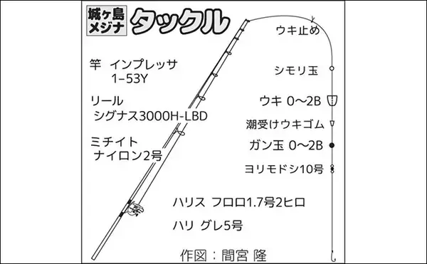 「神奈川の地磯で冬のフカセ釣りを満喫【城ヶ島】35cm超えのメジナを連打」の画像