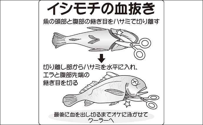 22年 関東の船イシモチ釣り入門 タックル 釣り方 釣況を解説 22年2月23日 エキサイトニュース 3 3