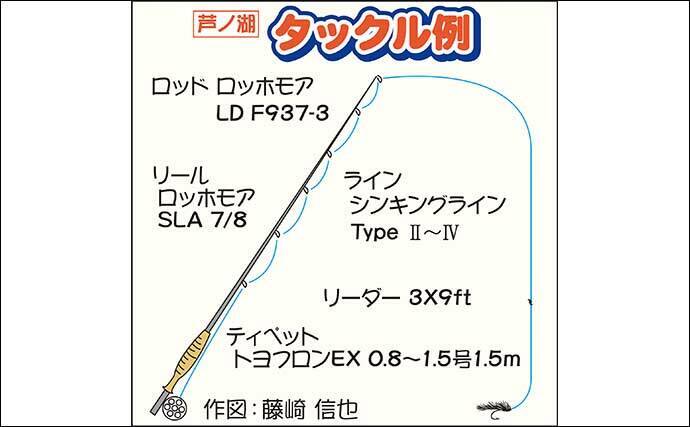 ルアー フライ解禁当日の芦ノ湖で70cmオーバーのニジマス2尾キャッチ 22年3月24日 エキサイトニュース