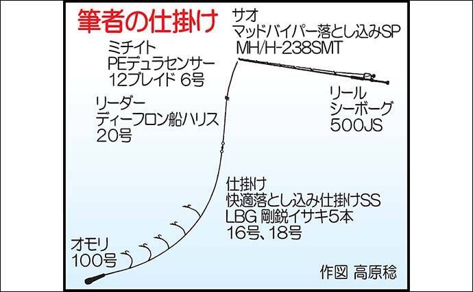 糸島半島沖の泳がせ釣りで70cm級ヤズ手中【福岡・幸風】良型ヒラメ＆アコウもヒット