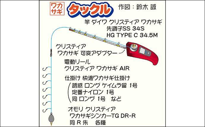 山中湖ドームワカサギ釣りで600尾 コンパクト＆軽量電動リールが活躍 