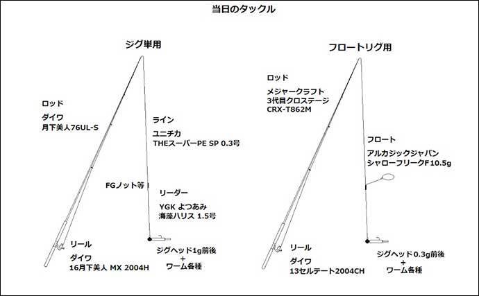 波止ナイトメバリングゲームで25.5cm頭にメバル9匹　ワインドで手中