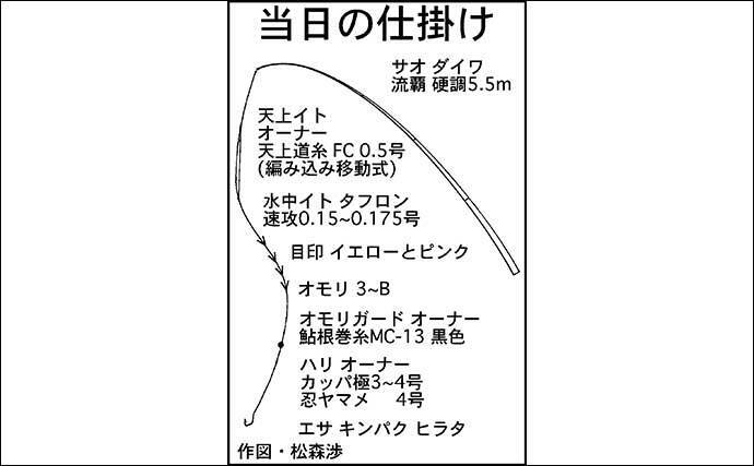 渓流エサ釣りでアマゴ30匹超え アマゴ起こしの水 で本番突入か 22年4月7日 エキサイトニュース