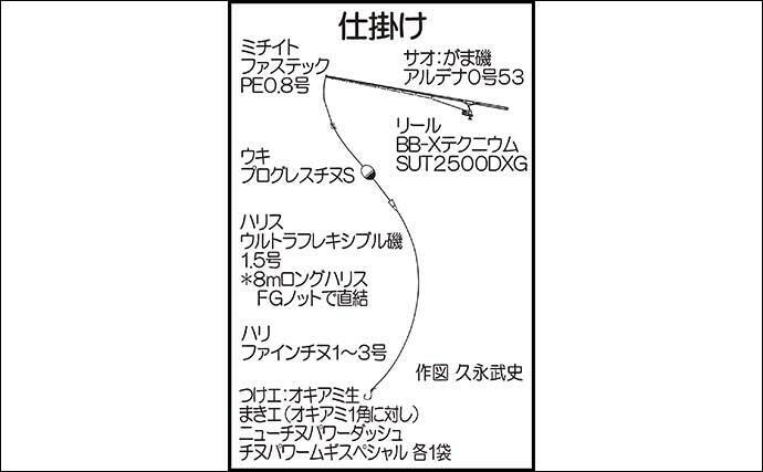 堤防フカセ釣りで55cm大型チヌ手中 好ゲストに54cmマダイも浮上 22年6月21日 エキサイトニュース