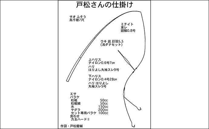 管理池で夏のヘラブナ釣りを満喫【愛知・ひだ池】子供も本命ゲットに笑顔