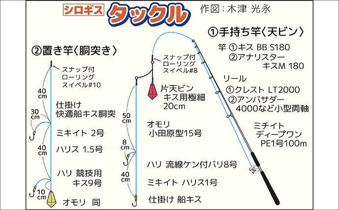 「釣る人シロギス125尾！」東京湾の船キス釣りで数釣りチャンス【千葉・吉野屋】