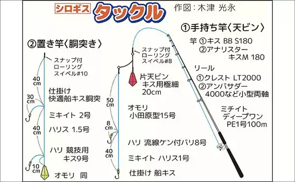 「「釣る人シロギス125尾！」東京湾の船キス釣りで数釣りチャンス【千葉・吉野屋】」の画像