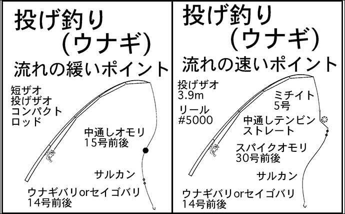 木曽川で釣り入門 代表的な対象魚5選と立田周辺のポイントを紹介 22年7月31日 エキサイトニュース 4 8