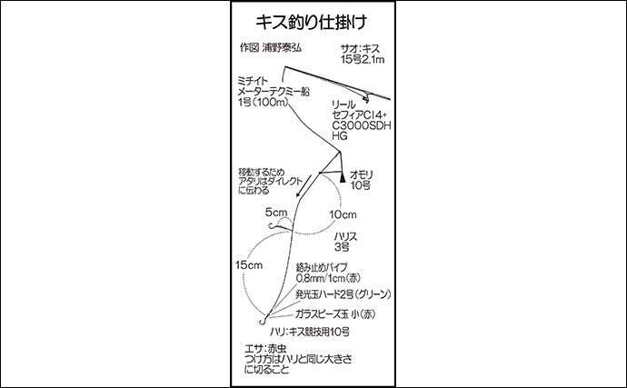 彦島沖のボートシロギス釣りで20cm頭に23尾キャッチ【山口】吹き流し仕掛けで挑戦