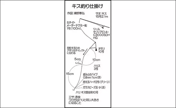 「彦島沖のボートシロギス釣りで20cm頭に23尾キャッチ【山口】吹き流し仕掛けで挑戦」の画像
