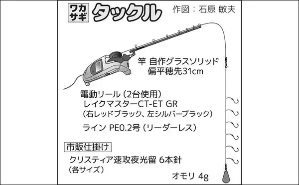 「高滝湖のボートワカサギ釣りで39尾キャッチ【千葉】厳寒前で群れが薄く食いも渋め」の画像