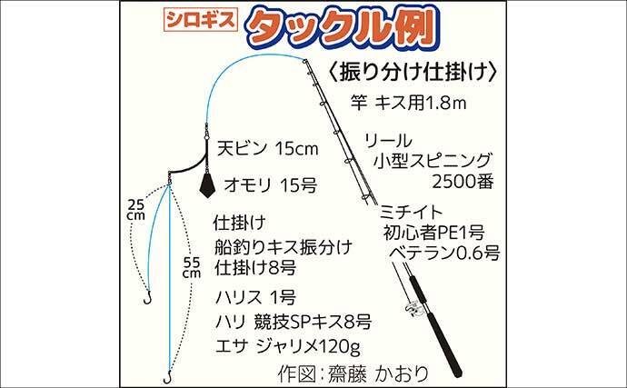 釣具屋主催の船シロギス釣行会に参戦【ちがさき丸】釣り初体験でも本命キス手中！