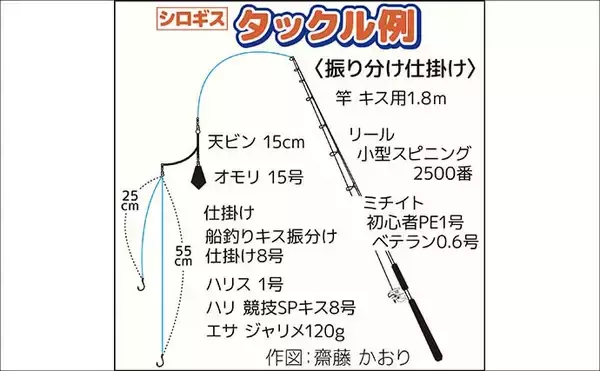 「釣具屋主催の船シロギス釣行会に参戦【ちがさき丸】釣り初体験でも本命キス手中！」の画像