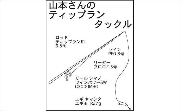 タイラバ ティップランのリレー釣行 35cmアマダイに1 1kgアオリイカ 22年4月11日 エキサイトニュース 2 4 タイラバ ティップランのリレー釣行 35cmアマダイに1 1kgアオリイカ 22年4月11日 エキサイトニュース 2 4