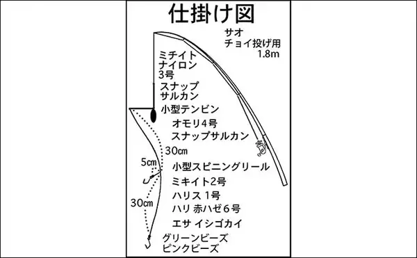「「雨予報でも行って正解！」田中川河口のチョイ投げ釣りでハゼ25匹キャッチ【三重・津市】」の画像