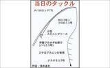 「コイ科で最も美味な『ホンモロコ』を釣る！【長命寺川・滋賀】素焼きに舌鼓」の画像2