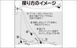 「【2022年】冬の船キス釣り入門解説　タックル・釣り方・釣況を紹介」の画像3