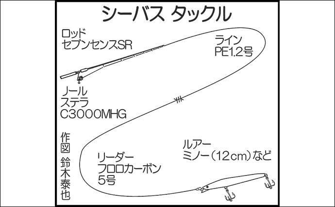 志賀島大岳のサーフゲームで72cmシーバス好捕！【福岡】12cmミノーを丸のみする豪快バイト