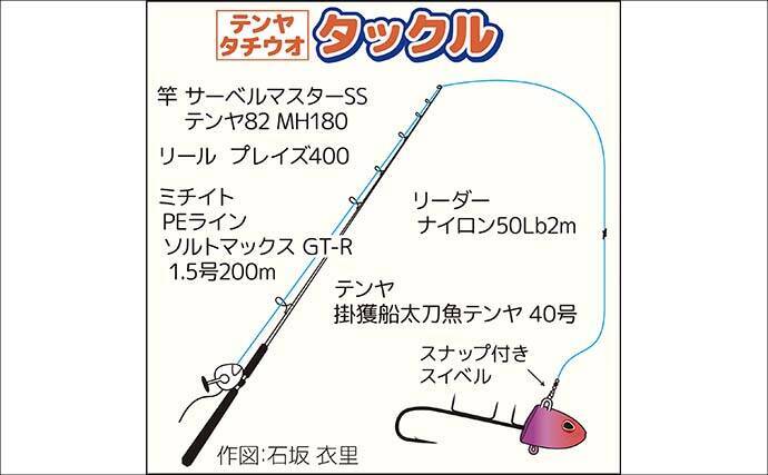東京湾のテンヤタチウオ釣りで良型交じり4尾キャッチ【鴨下丸】「止め」で食わせた激渋攻略