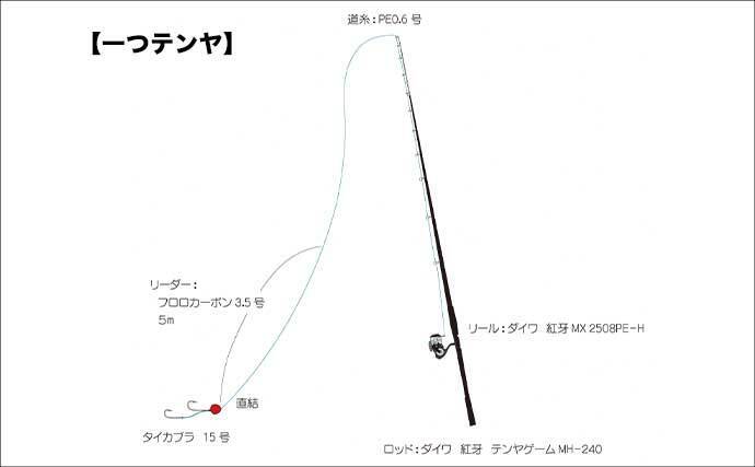 沼津沖のアマダイ釣りでシロ＆アカアマダイ両本命とご対面！【静岡】