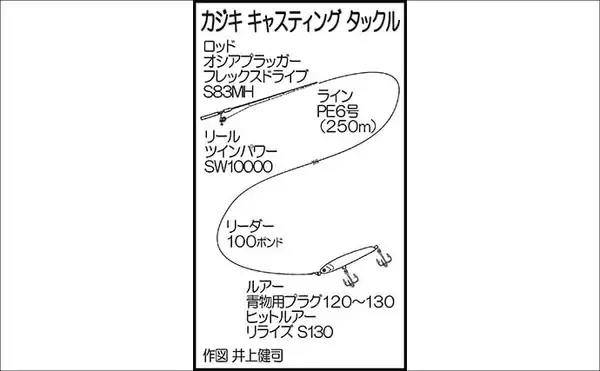 「「4度目の正直で歓喜の瞬間！」キャスティングゲームで2m37cmバショウカジキを好捕【長崎】」の画像