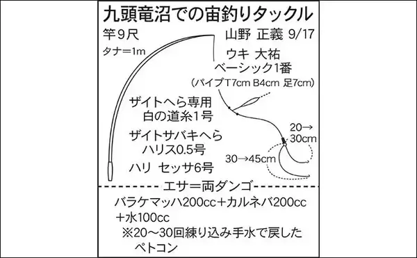 「今週のヘラブナ推薦釣り場2022【埼玉県・九頭竜沼】」の画像