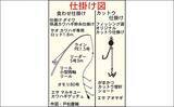 「「フグ・カワハギ船」でカワハギを好捕【愛知・おざき丸】ジャンボヒガンフグは不発」の画像2