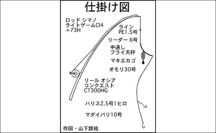 レンタルボートでのコマセ五目釣りで想定外のシマアジ爆釣に歓喜 22年2月22日 エキサイトニュース