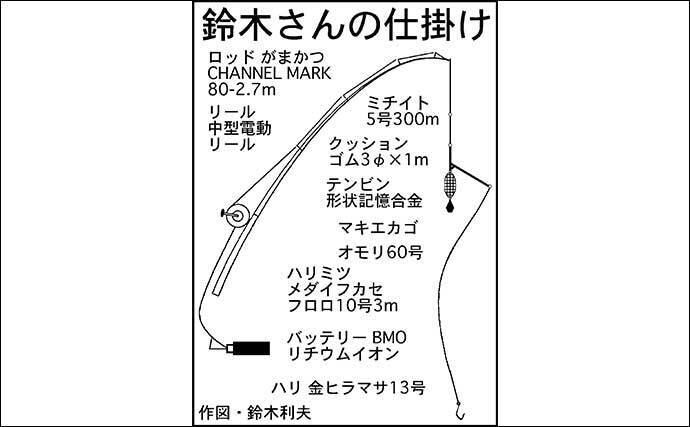 テンビン仕掛けで寒ブリ釣り 92cm極太の本命に食べごろマダイも手中 22年2月23日 エキサイトニュース