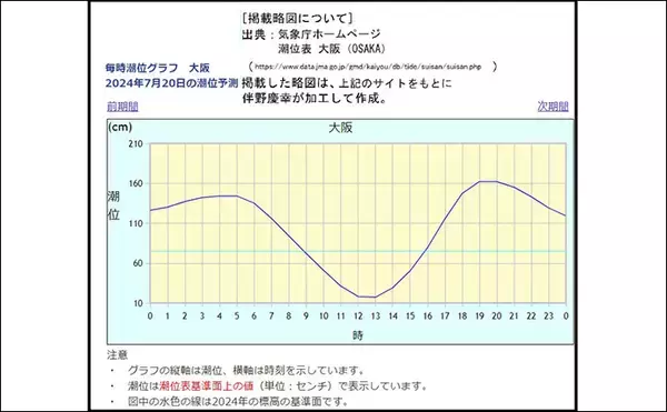 「岸和田沖一文字の落とし込み釣りで45cmカンダイ【大阪】エサは岩カニにヒット」の画像