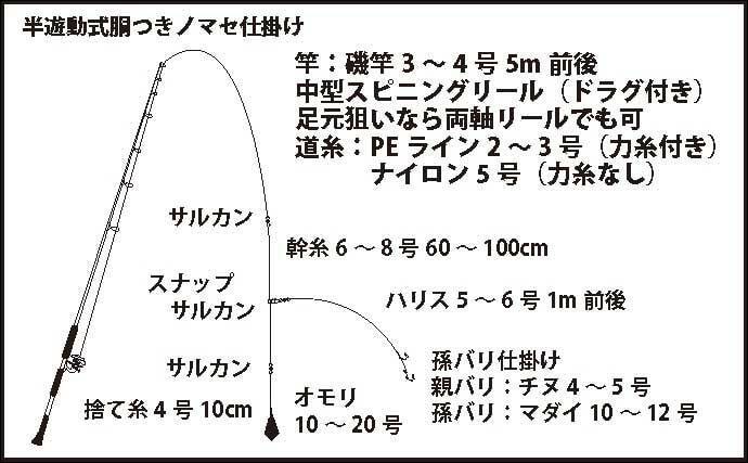 陸っぱりヒラメ釣り徹底解説 時期 釣り方 仕掛け 場所選び方 22年5月7日 エキサイトニュース 4 8