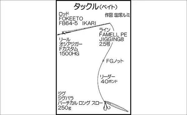 「オフショアジギングで船中最大12.5kg寒ブリキャッチ【福岡・糸島】渋況打破の一手はスロージグ」の画像