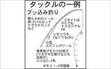 「堤防ブッ込み釣りでアナゴ6匹手中【霞ヶ浦ふ頭・三重】サイズは小型ばかり」の画像2