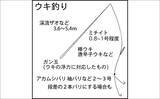 「堤防ブッ込み釣りでアナゴ6匹手中【霞ヶ浦ふ頭・三重】サイズは小型ばかり」の画像3