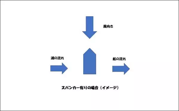 「【2022年】東京湾エギダコ釣り入門　道具・釣り方・有利な釣り座を解説」の画像