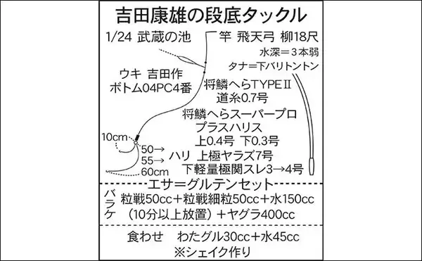 「吉田康雄のザ・チャレンジへらぶな　【沖段底をやってみよう#3】」の画像