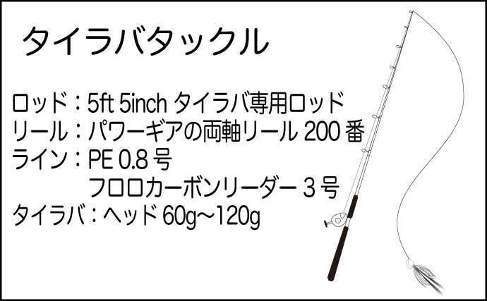 冬の東京湾ボートタイラバ釣行で3kgマダイをキャッチ　回収時ヒットにご注意を