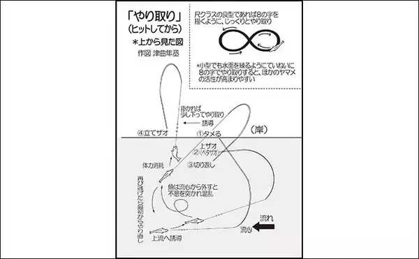 「ヤマメ・アマゴ狙い渓流エサ釣り入門【振り込み方・流し方・アワセ方・やり取り・取り込み方】」の画像