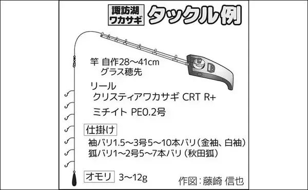 「諏訪湖のワカサギ釣りで525尾キャッチ！【長野】底狙いが効いたドーム船釣行」の画像