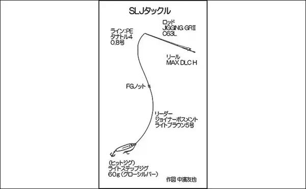 「スーパーライトジギング釣行で良型アコウにメバルほか多彩釣果」の画像