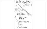 「手軽に楽しむ秋のハゼ釣り【三重・赤須賀漁港】ミャク釣りでハゼ10匹キャッチ」の画像3