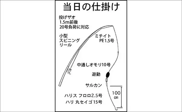「「極寒でも本命確保！」大野海岸の夜釣りでマアナゴ7匹を手中【愛知】」の画像