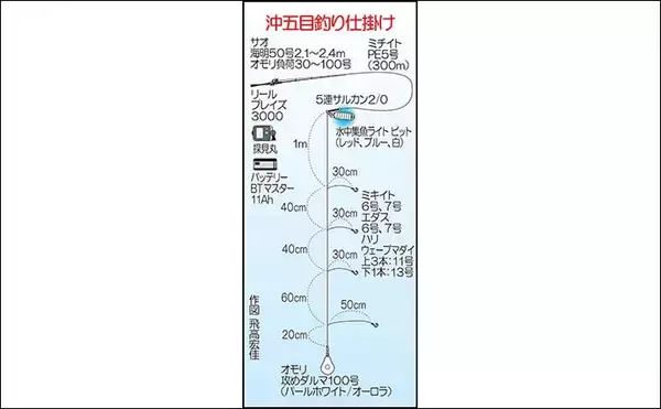 「玄界灘の沖五目釣りでアオナ2.5kg筆頭にレンコダイ・ボッコ続々【福岡】多魚種そろい踏みで盛況」の画像