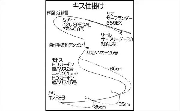 「津屋崎海岸の投げ釣りで落ちギス好反応【福岡】近投中心で20cm級含み30尾キャッチ」の画像