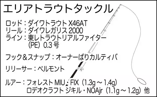 「プールトラウト釣行でニジマス40尾超え 【多摩湖FA】 練馬サーモンも手中」の画像